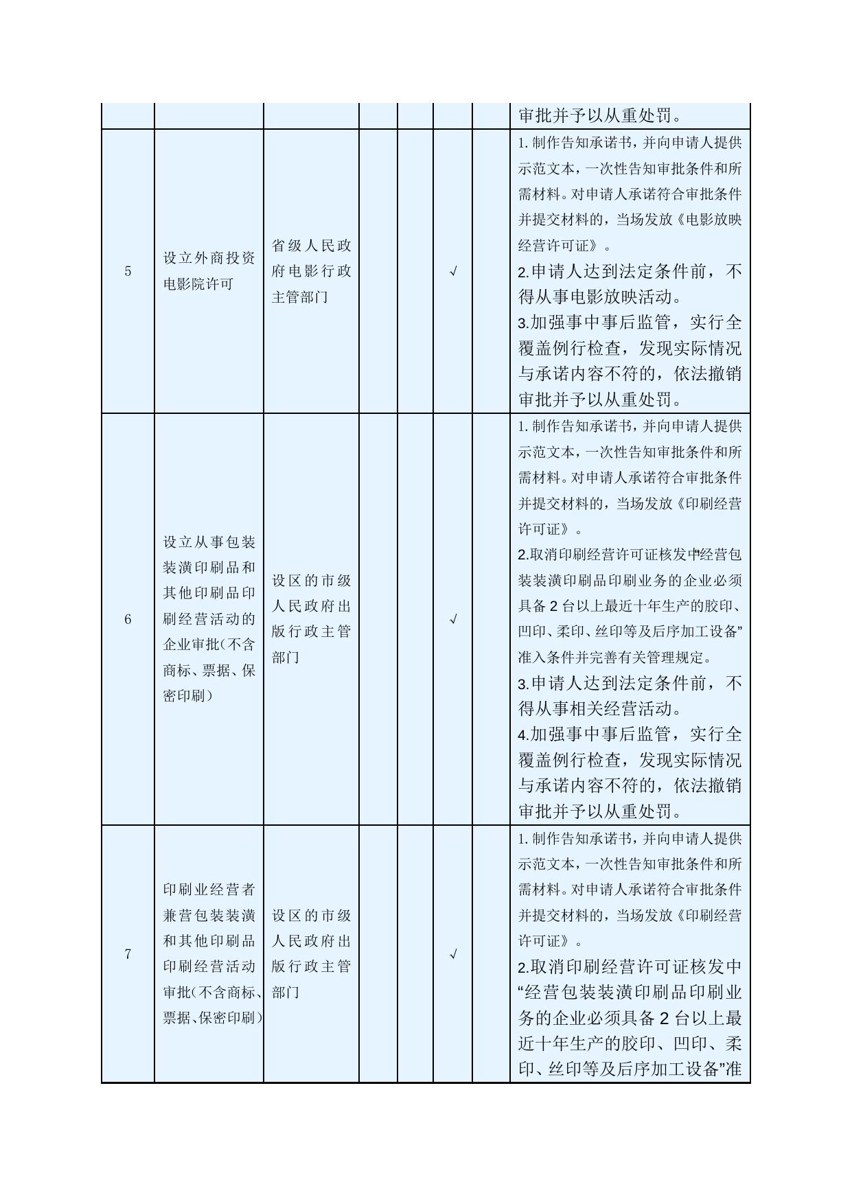 迪庆州落实第一批全国推开“证照分离”改革（共106项）.docx