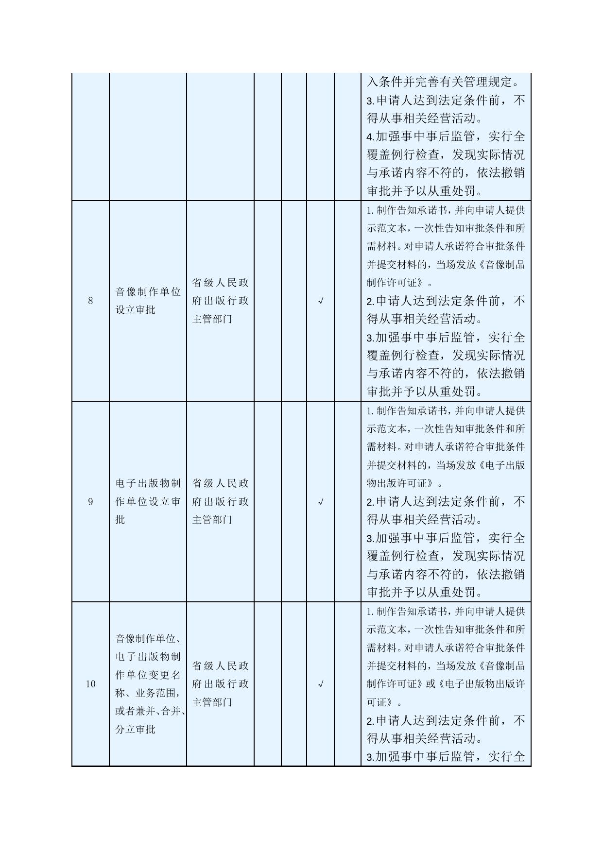 迪庆州落实第一批全国推开“证照分离”改革（共106项）.docx