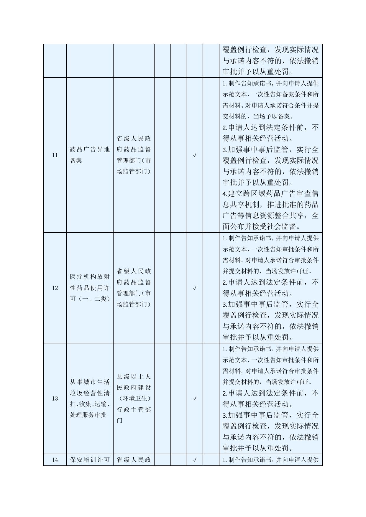 迪庆州落实第一批全国推开“证照分离”改革（共106项）.docx