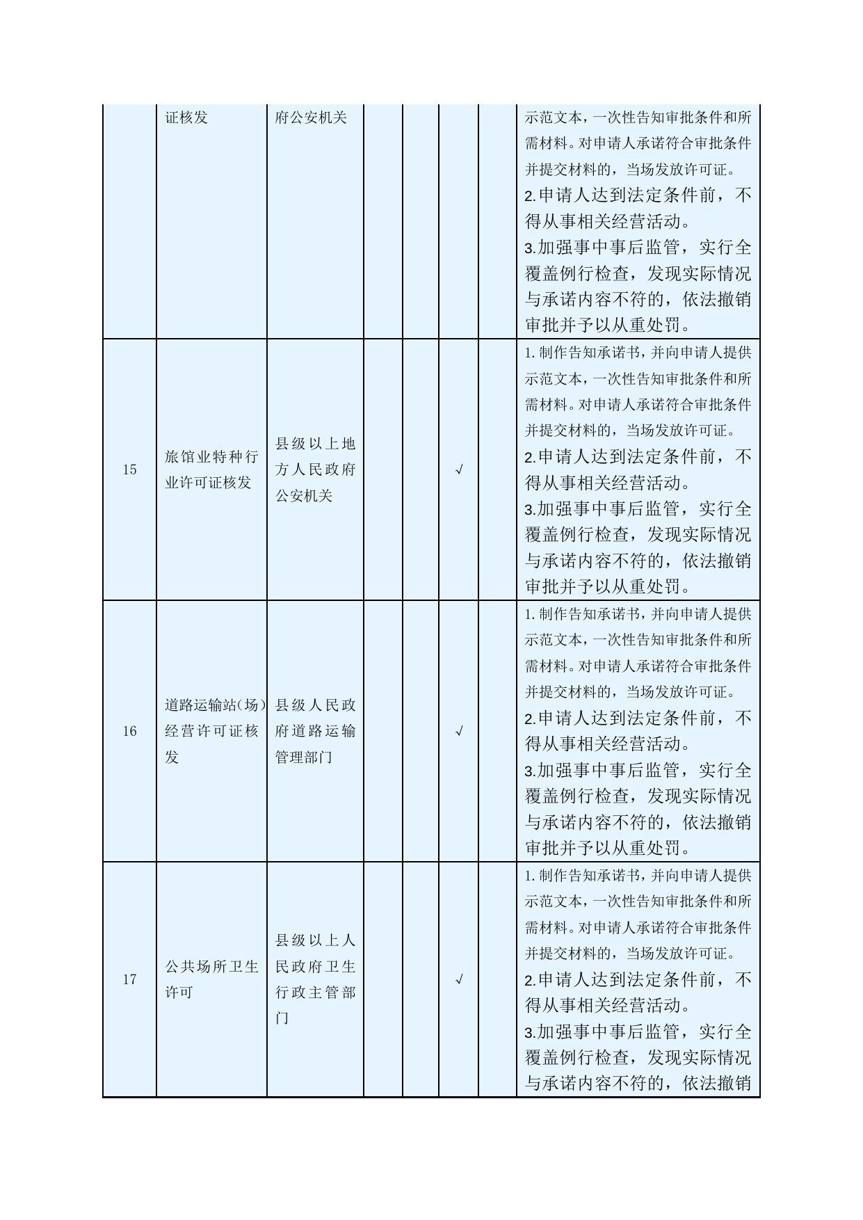 迪庆州落实第一批全国推开“证照分离”改革（共106项）.docx