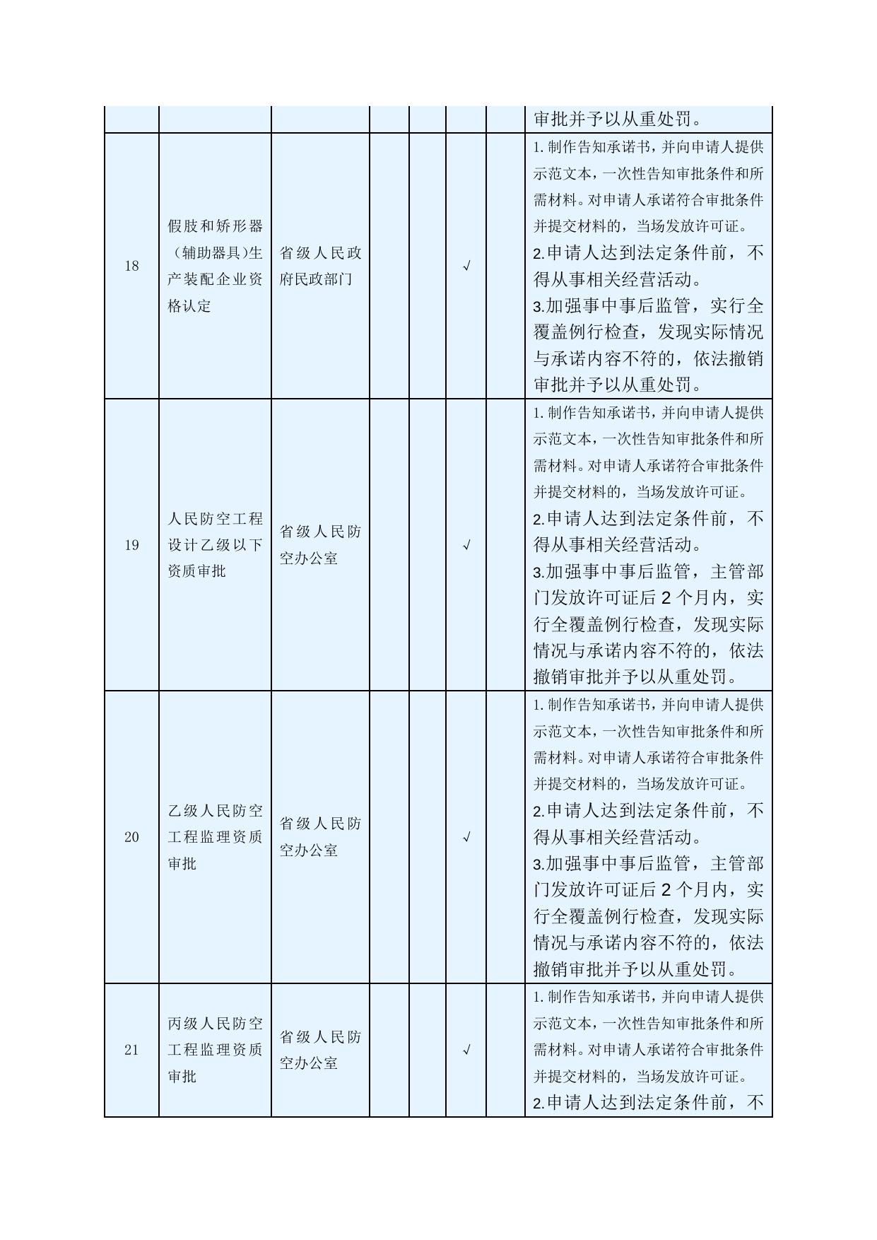 迪庆州落实第一批全国推开“证照分离”改革（共106项）.docx