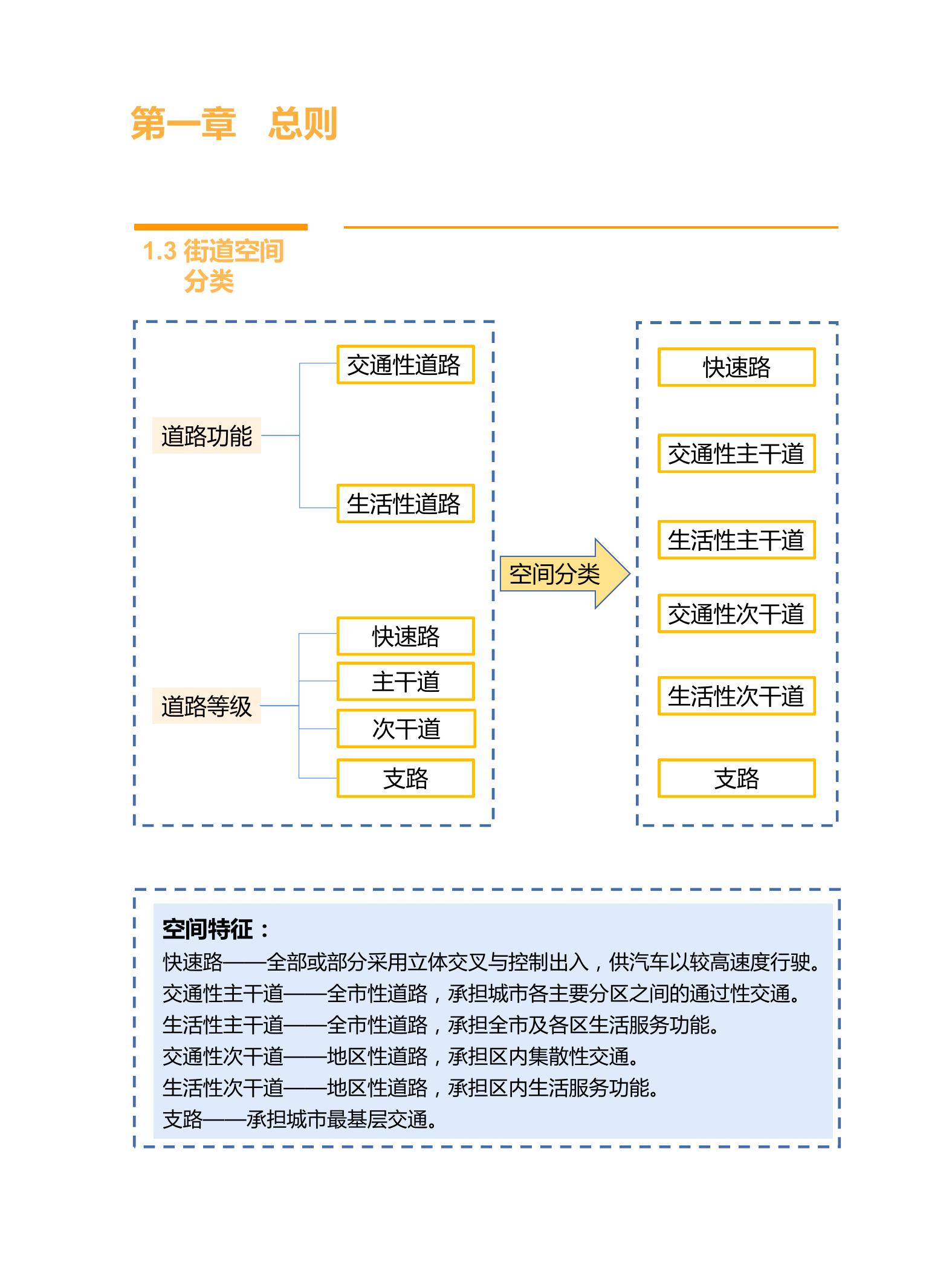 《曲靖市中心城区街道空间设计导则（征求意见稿）》.pdf