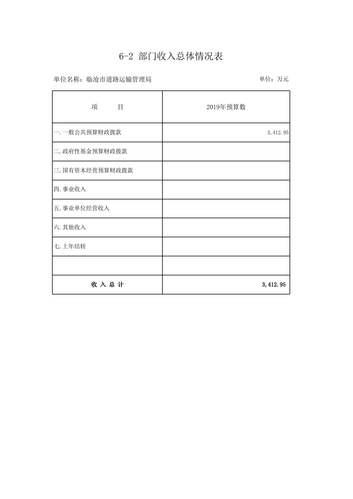 部门预算公开情况表.xlsx