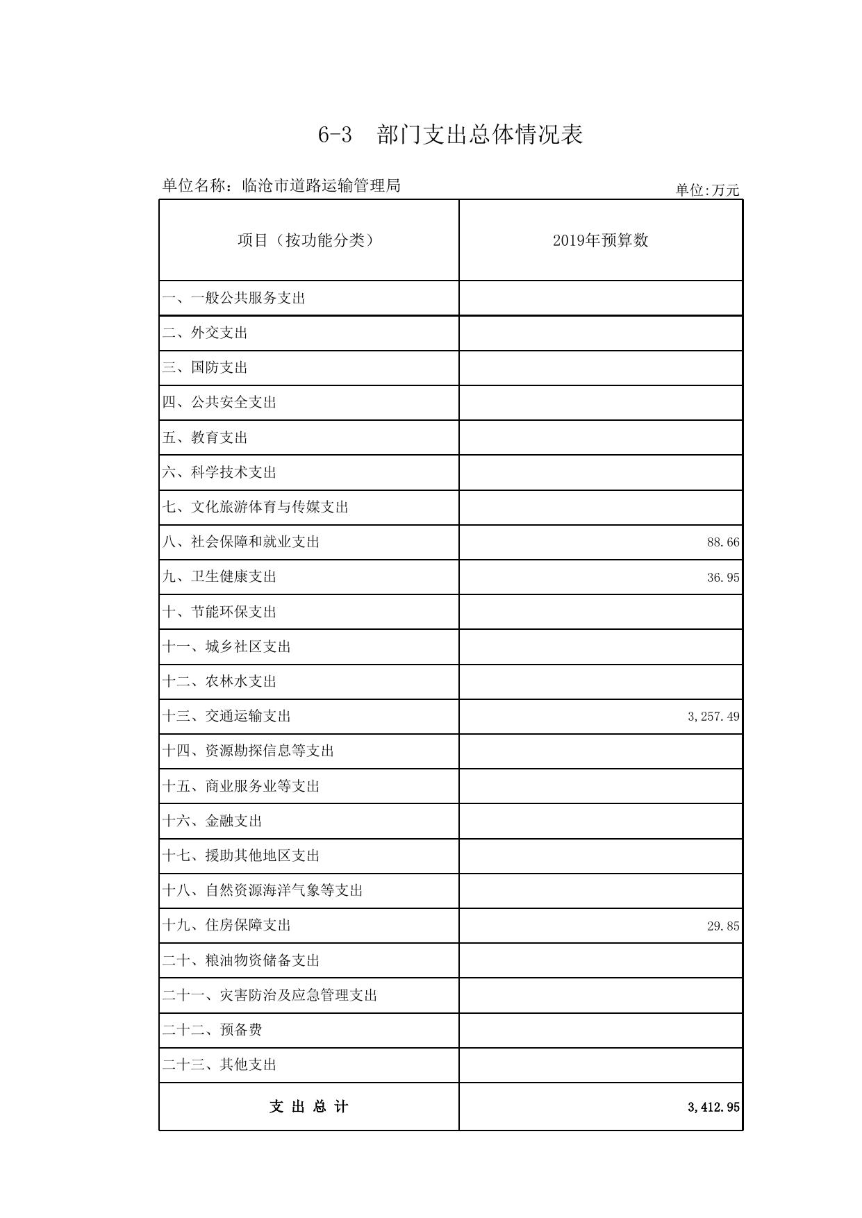 部门预算公开情况表.xlsx