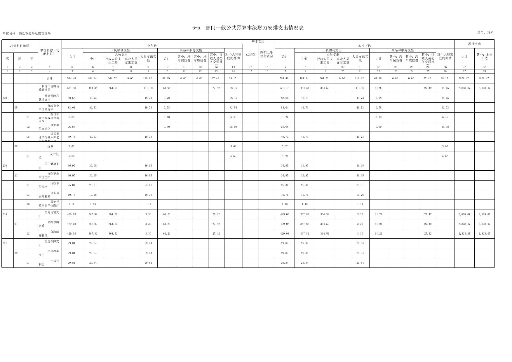部门预算公开情况表.xlsx