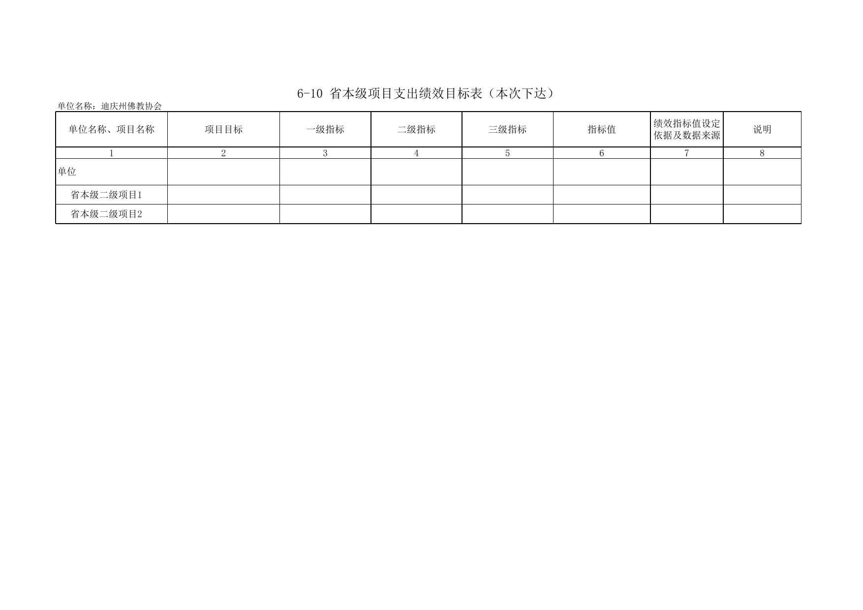 佛教协会部门预算公开情况表 .xlsx