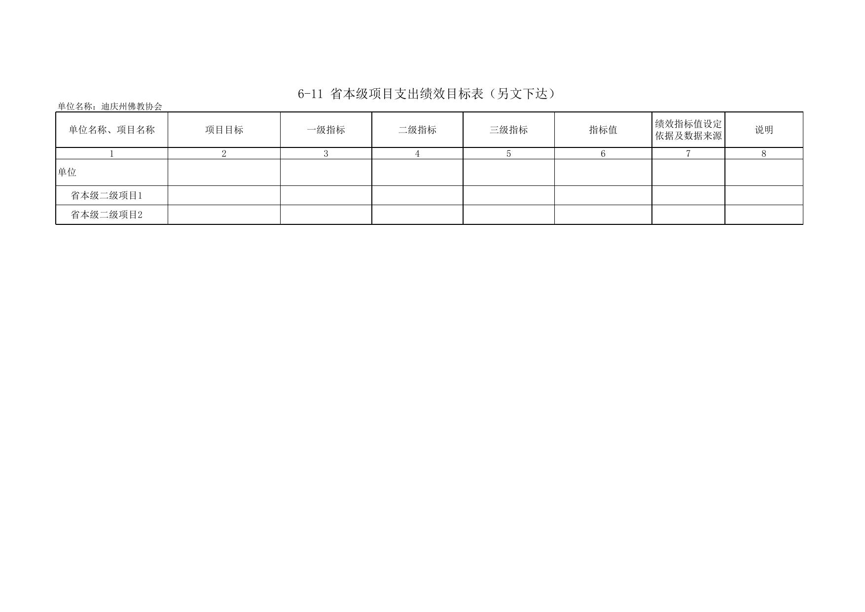 佛教协会部门预算公开情况表 .xlsx