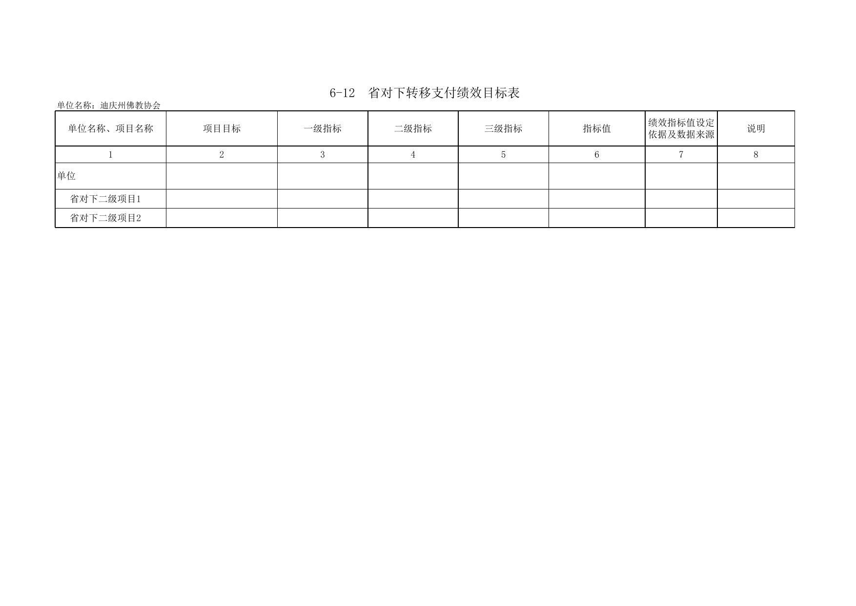 佛教协会部门预算公开情况表 .xlsx