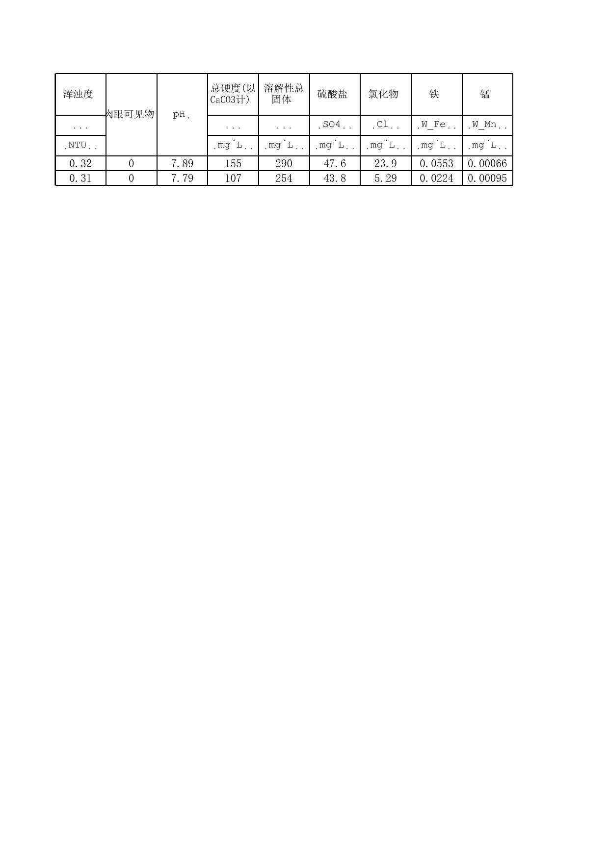 2020070317040037___附件2%20%20%202020.6辛集饮用水地下水数据汇总.xlsx
