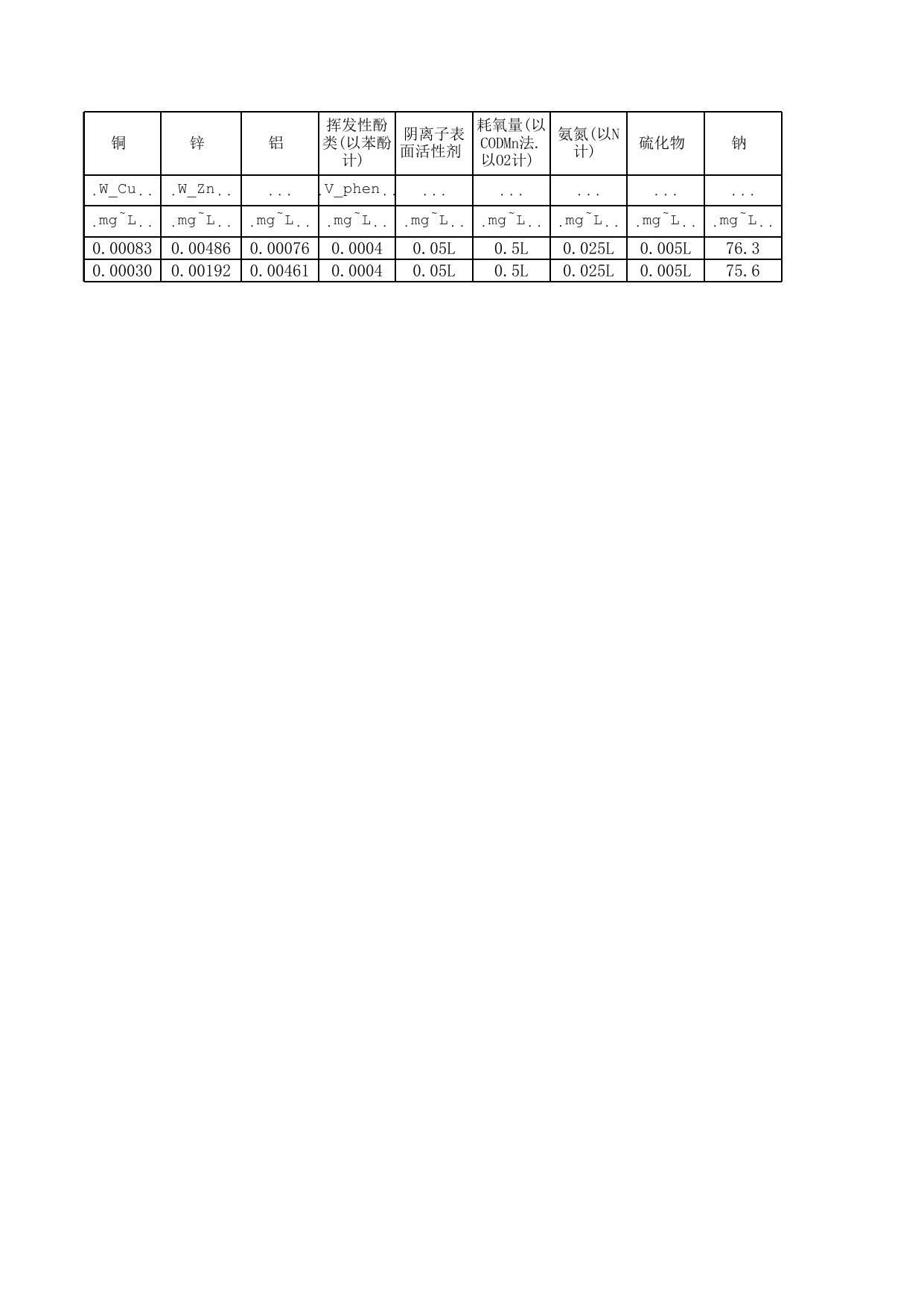 2020070317040037___附件2%20%20%202020.6辛集饮用水地下水数据汇总.xlsx