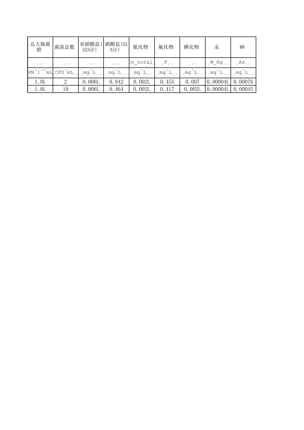 2020070317040037___附件2%20%20%202020.6辛集饮用水地下水数据汇总.xlsx