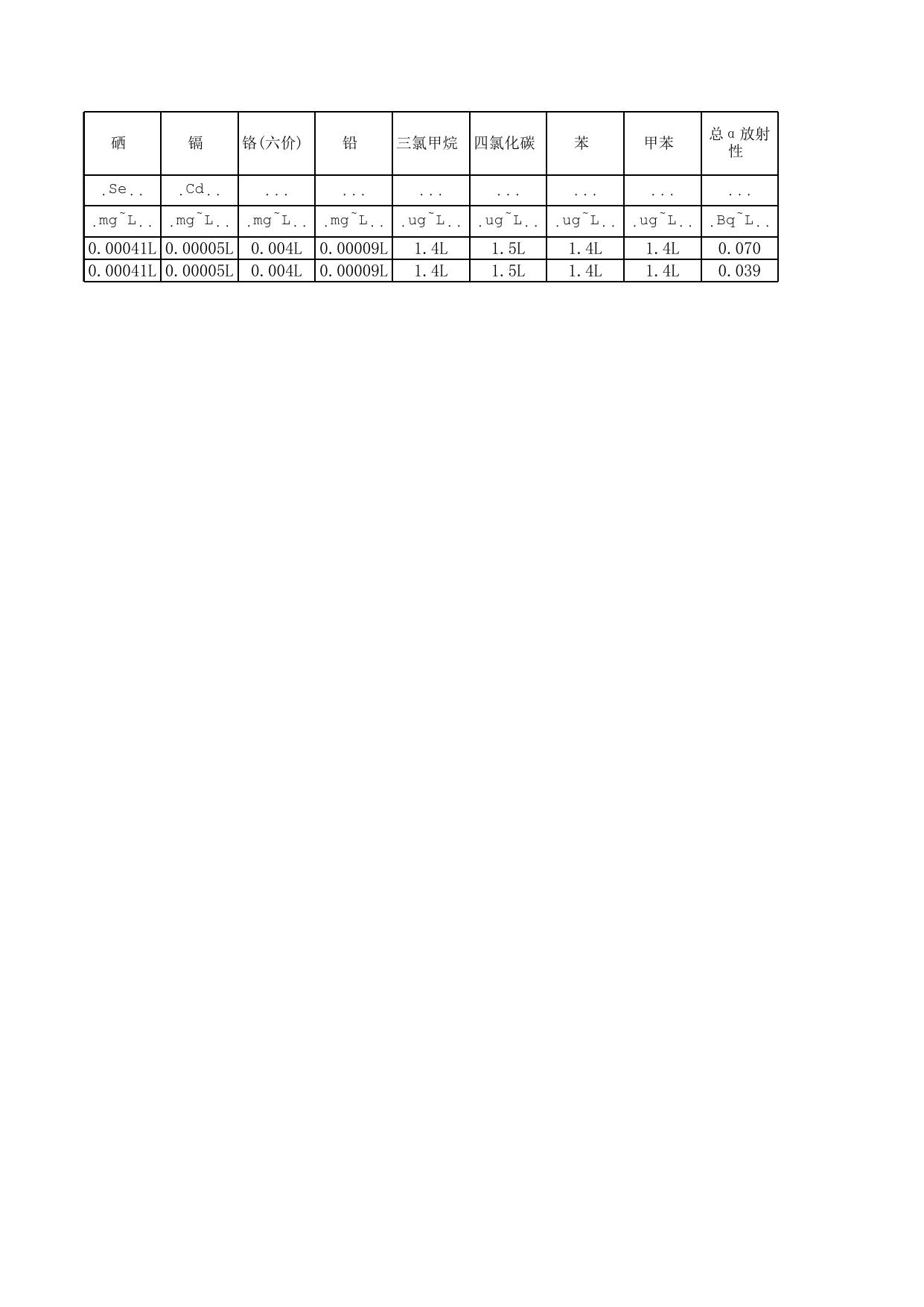 2020070317040037___附件2%20%20%202020.6辛集饮用水地下水数据汇总.xlsx