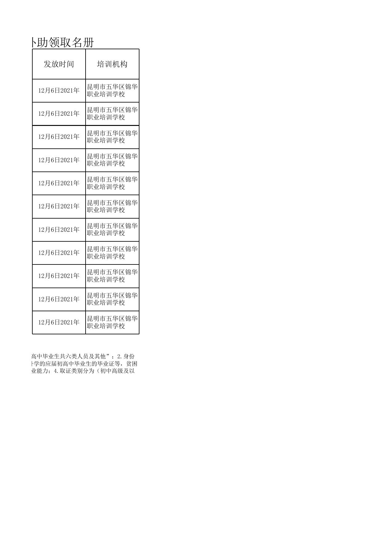昆明市五华区锦华职业培训学校云南特色小吃制作培训.xlsx