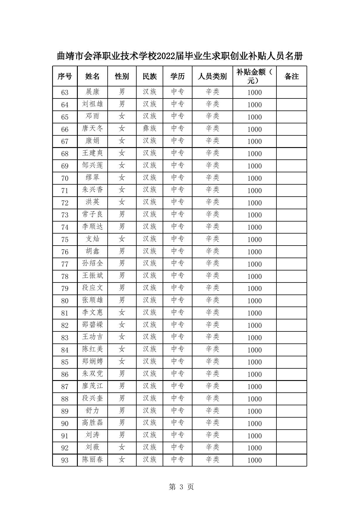 会泽职业技术学校2022年毕业生求职创业补贴人员名册.xlsx