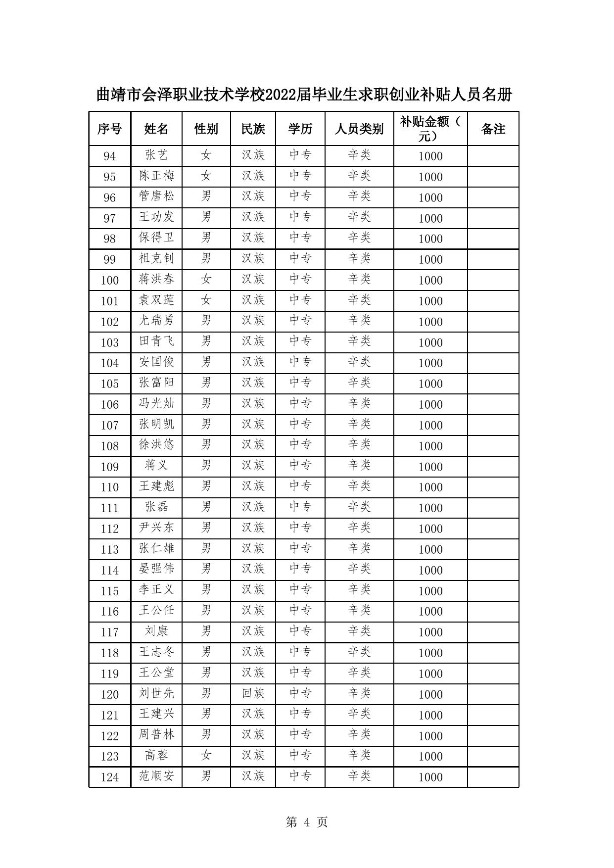 会泽职业技术学校2022年毕业生求职创业补贴人员名册.xlsx