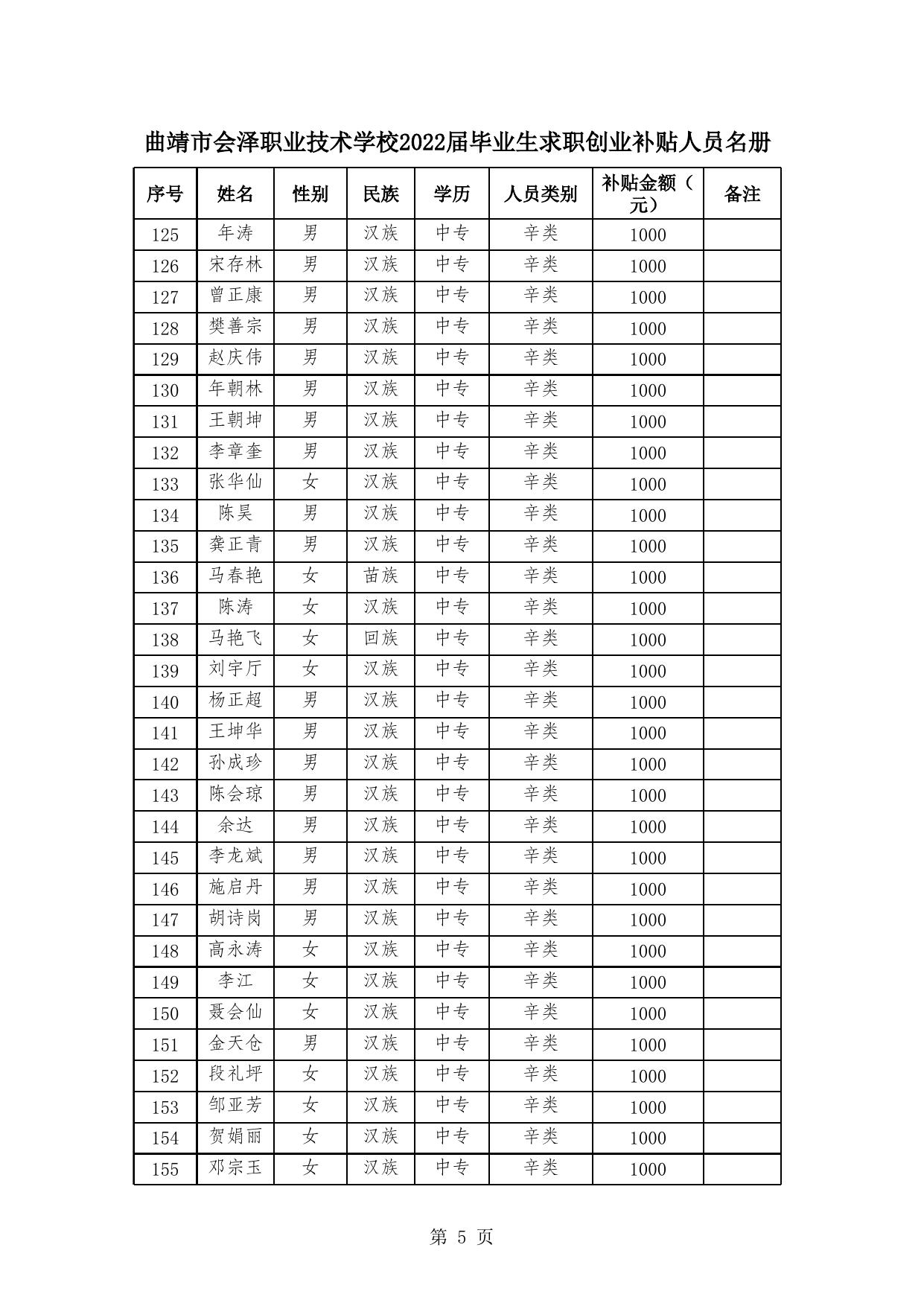 会泽职业技术学校2022年毕业生求职创业补贴人员名册.xlsx