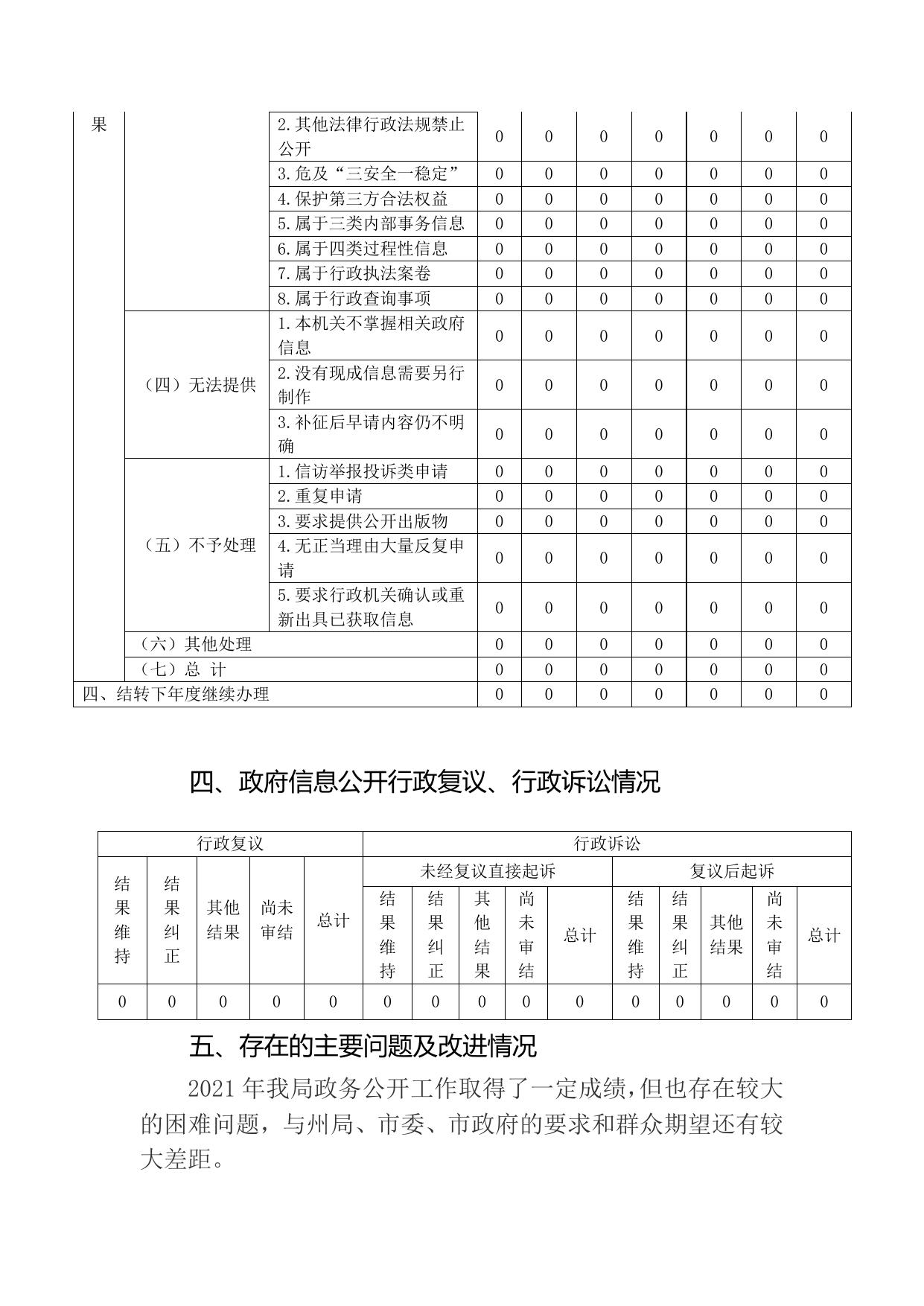 迪庆州生态环境局香格里拉分局2021年政府信息公开工作年度报告.docx