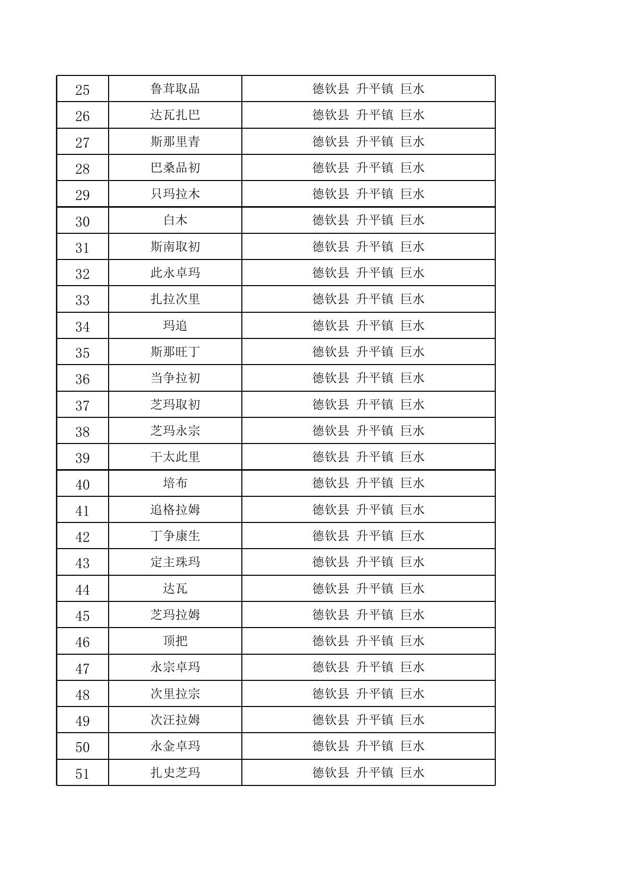 德钦县2022年9月份城市最低生活保障金发放花名册公示 .xls