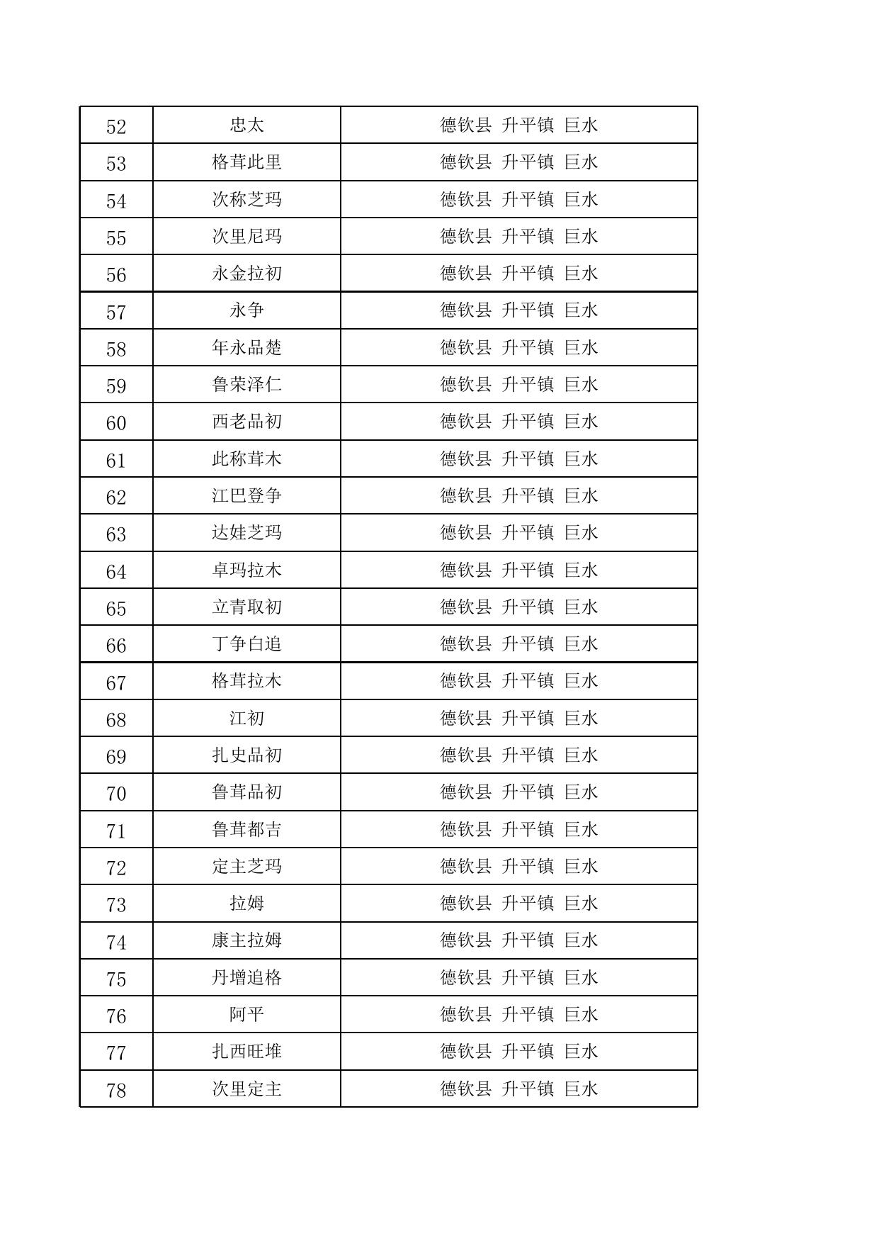 德钦县2022年9月份城市最低生活保障金发放花名册公示 .xls