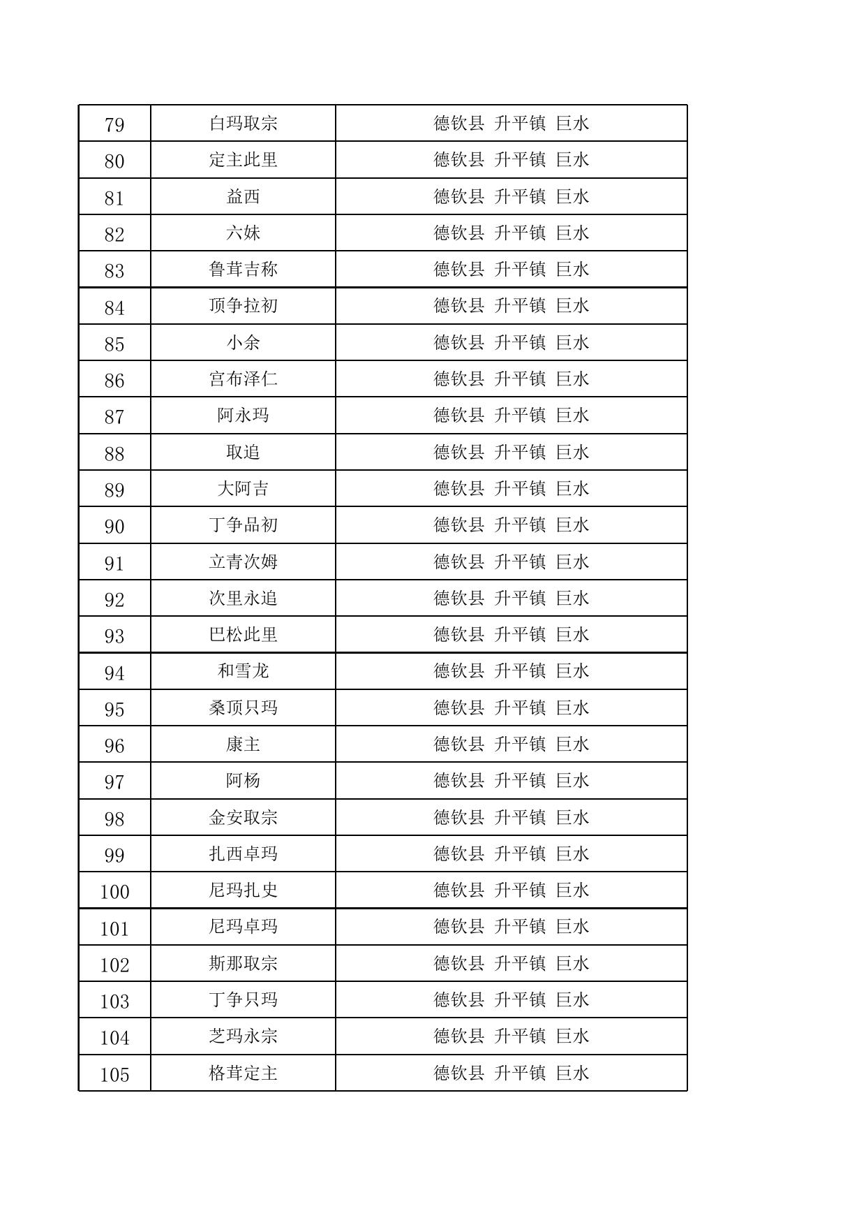 德钦县2022年9月份城市最低生活保障金发放花名册公示 .xls