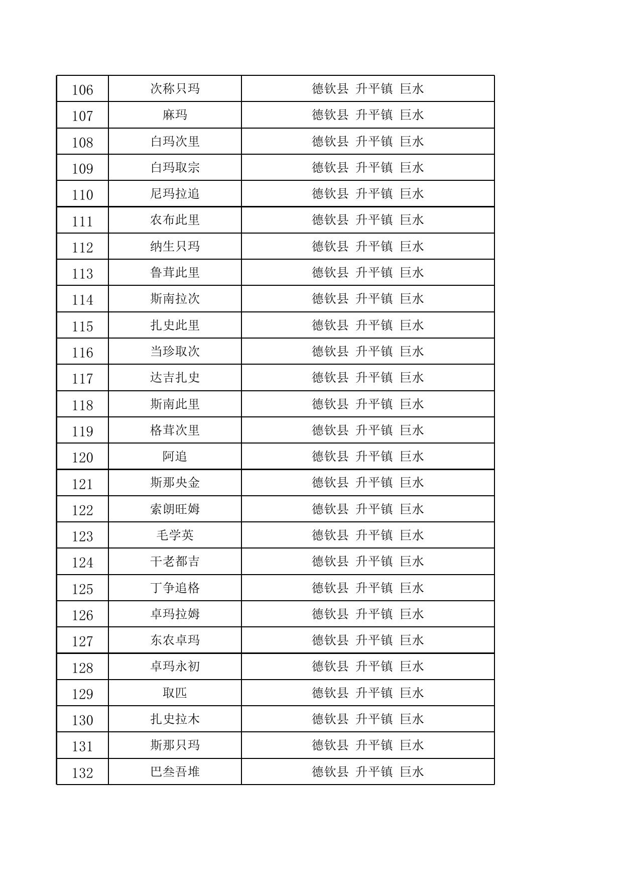 德钦县2022年9月份城市最低生活保障金发放花名册公示 .xls