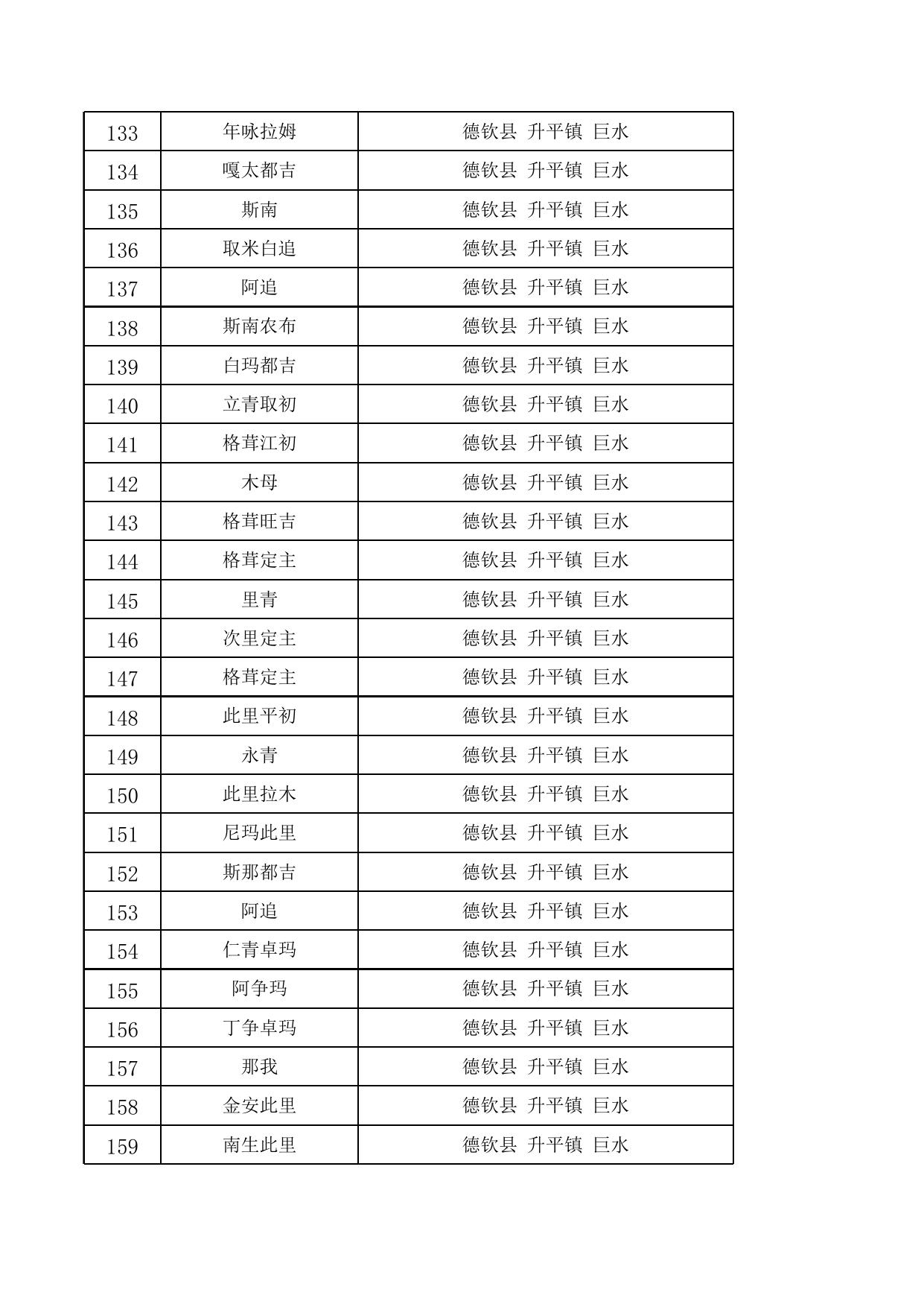 德钦县2022年9月份城市最低生活保障金发放花名册公示 .xls