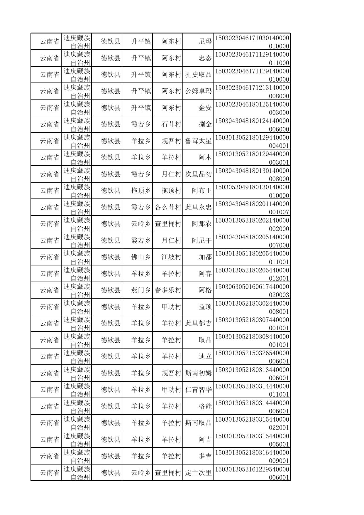 德钦县扶贫小额信贷农户花名册.xlsx