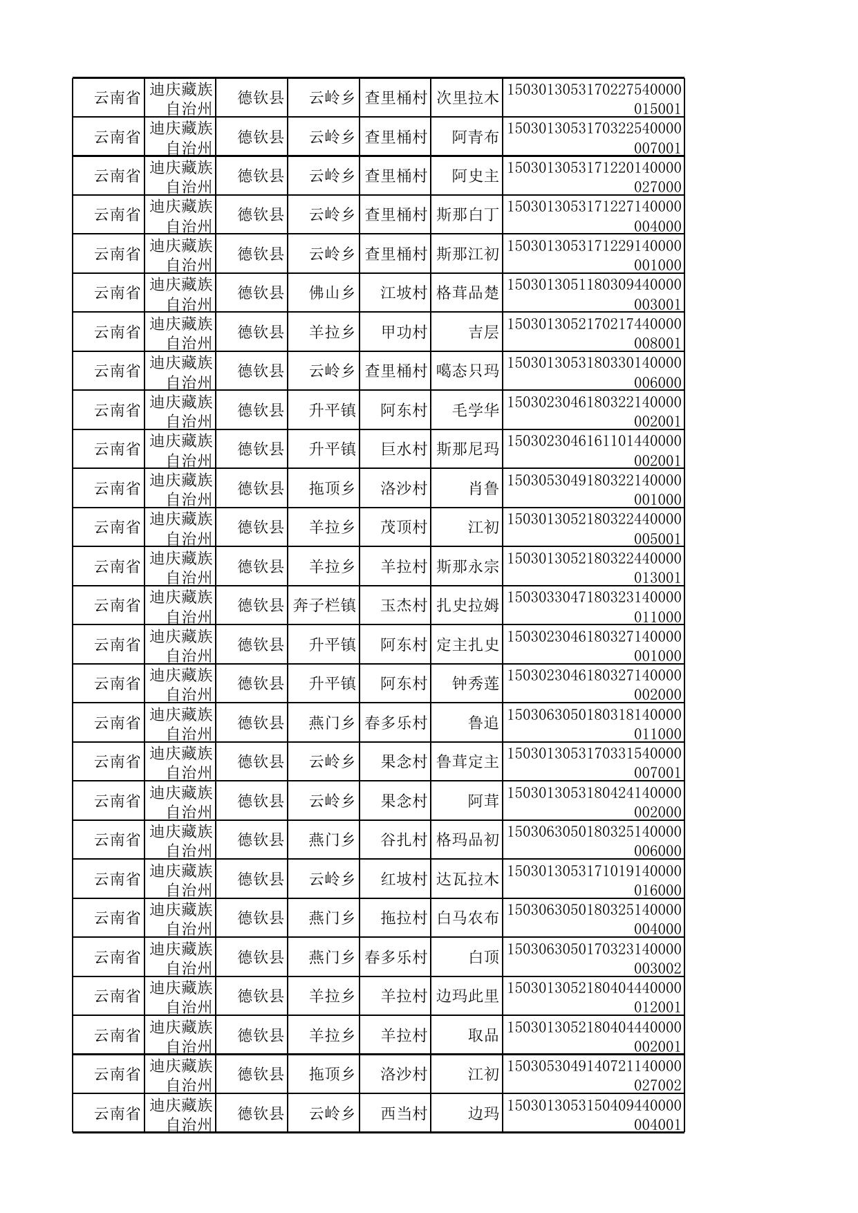 德钦县扶贫小额信贷农户花名册.xlsx