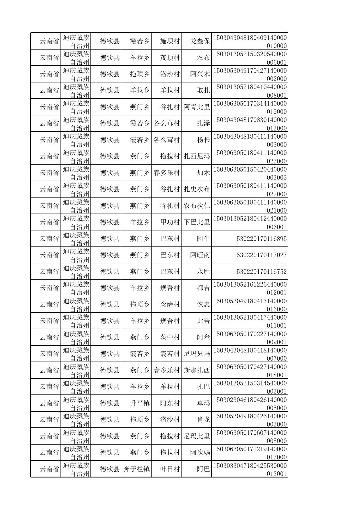 德钦县扶贫小额信贷农户花名册.xlsx