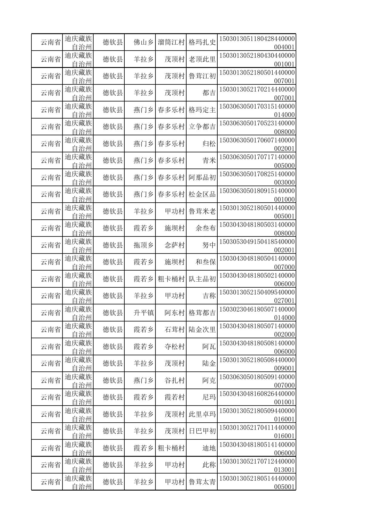 德钦县扶贫小额信贷农户花名册.xlsx
