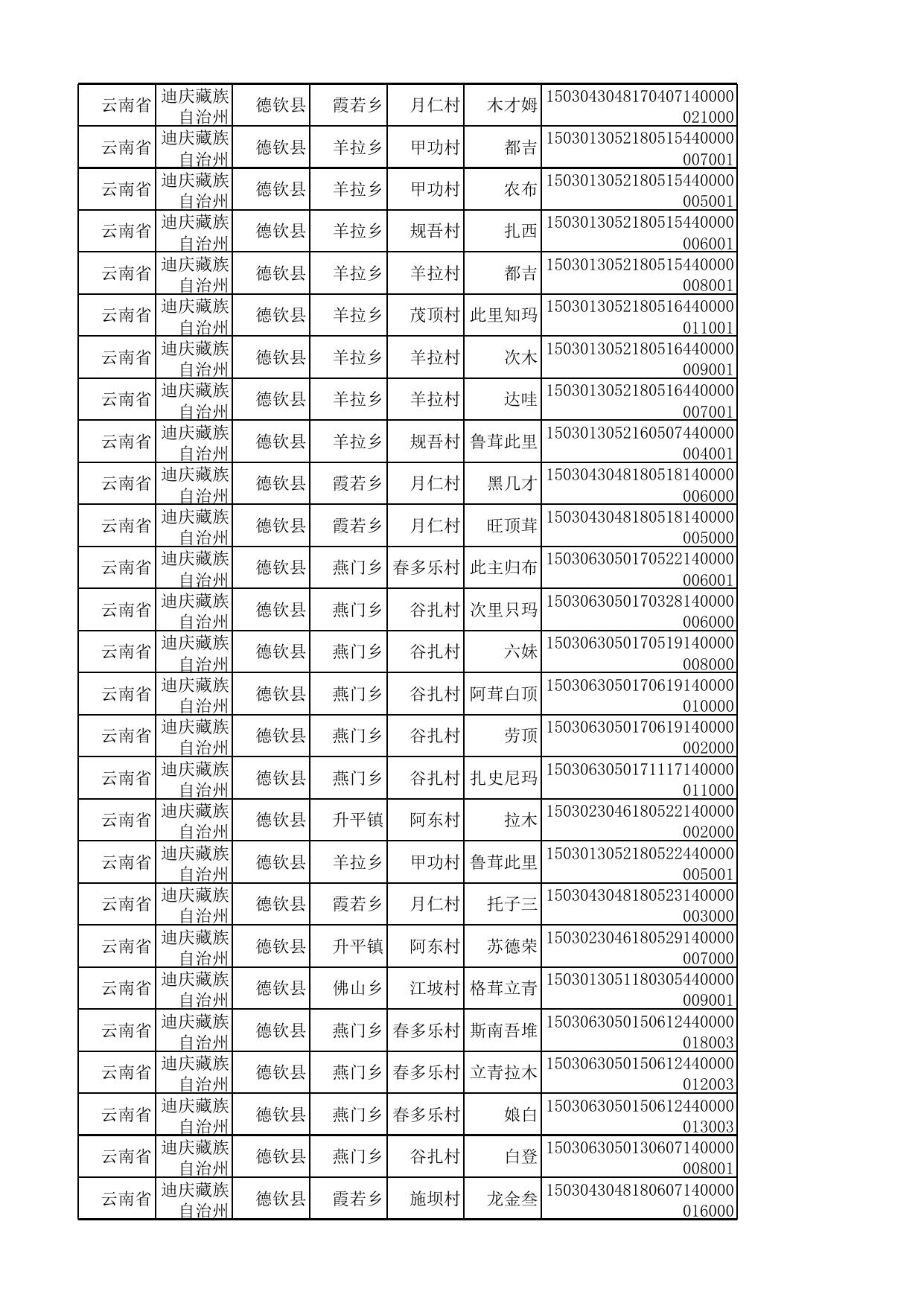 德钦县扶贫小额信贷农户花名册.xlsx