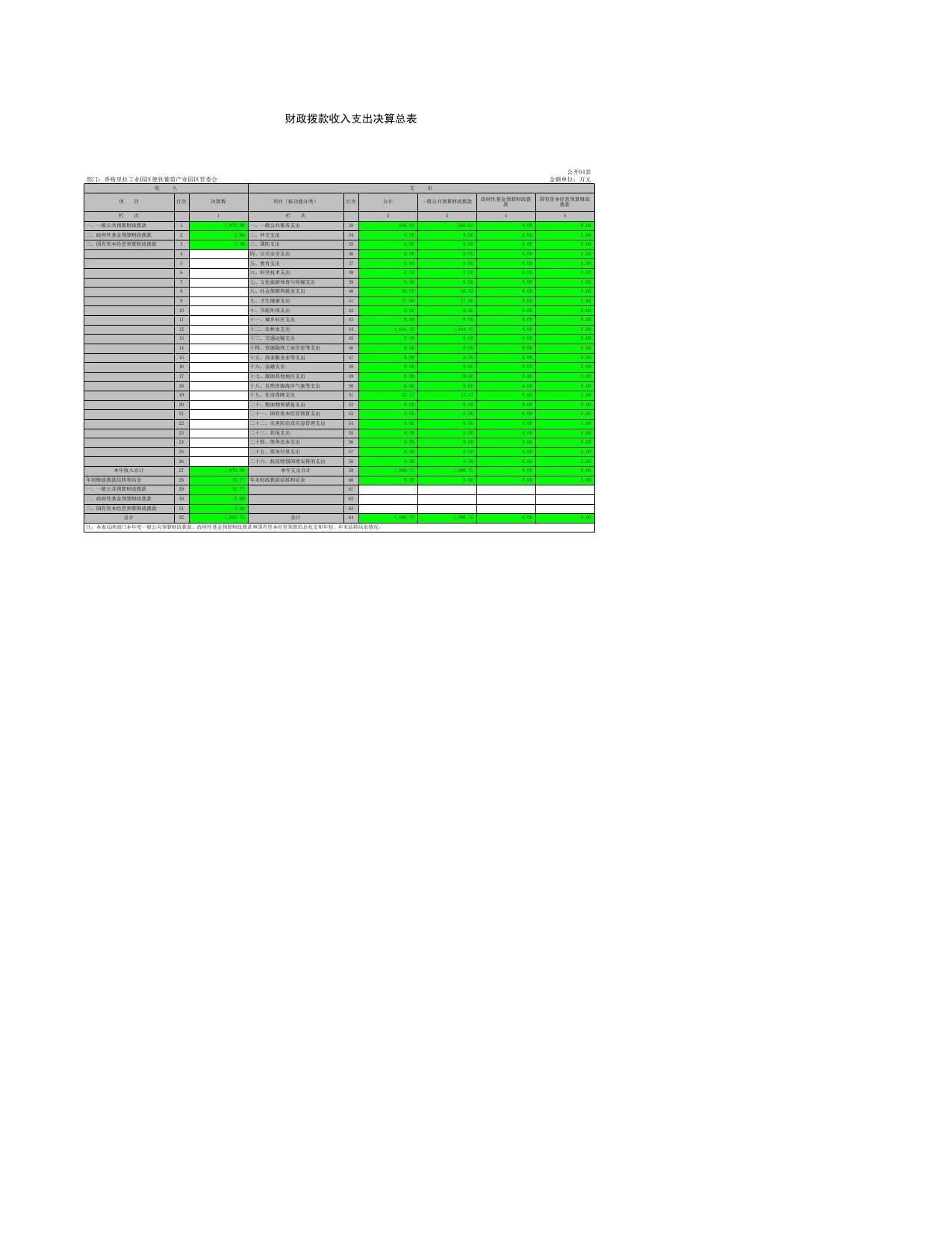 德钦葡萄园区管委会2021年决算公开表.xls