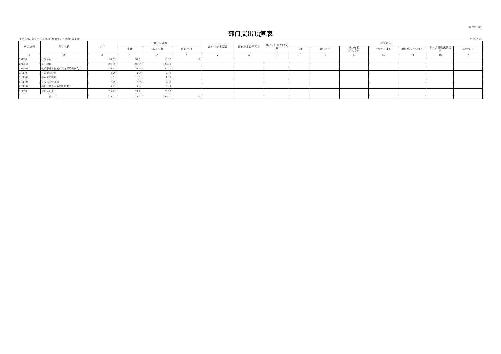 附件2-3.德钦葡萄园区管委会2023年部门预算公开表20230201012350382.xlsx