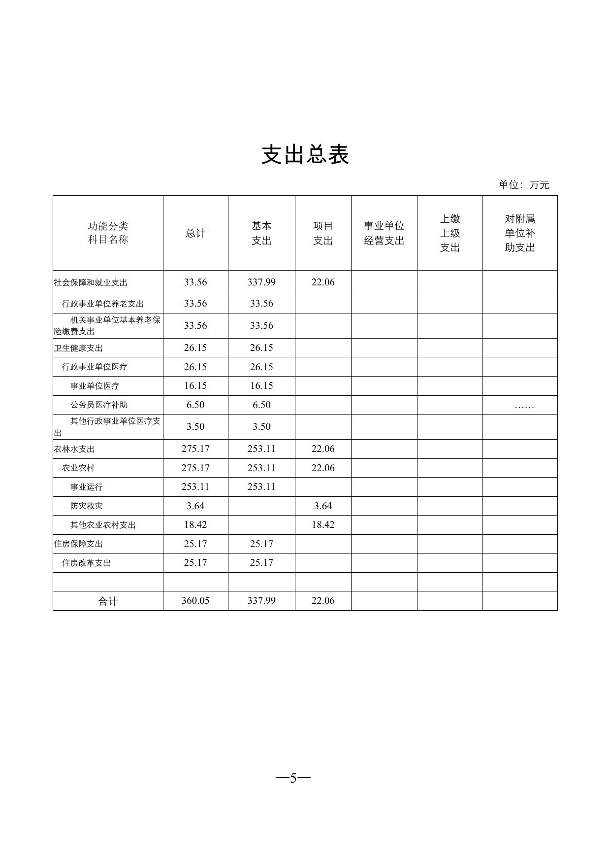 501003公主岭市植检植保站2022年部门预算信息公开.pdf