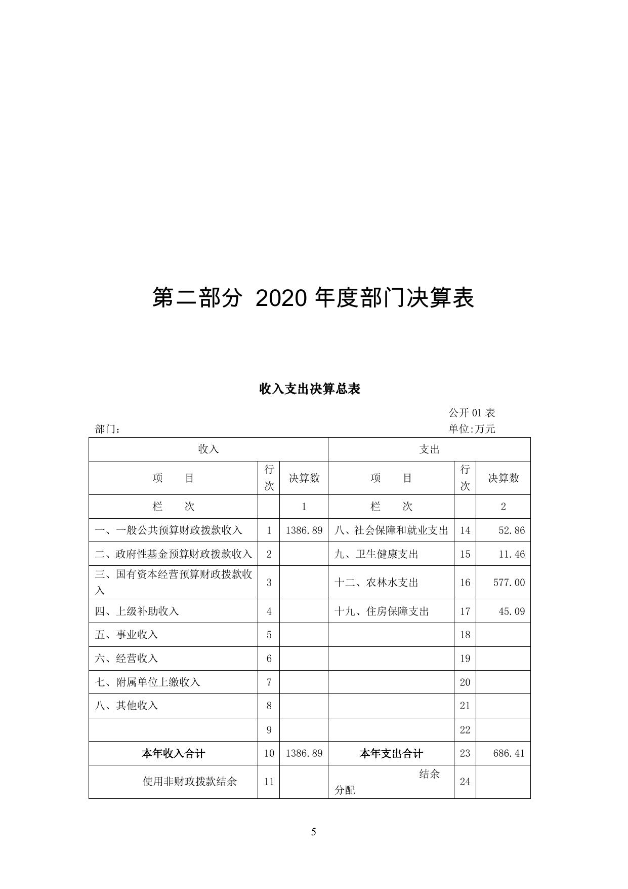 2020年度公主岭市农村经济管理总站.pdf