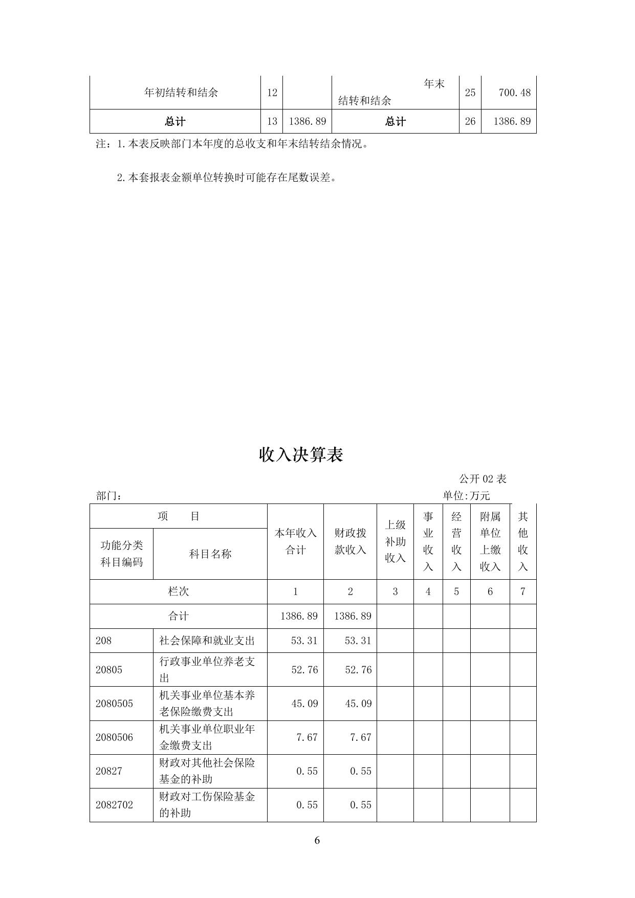 2020年度公主岭市农村经济管理总站.pdf