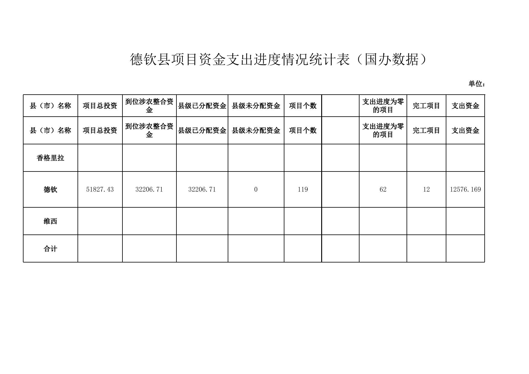 燕门乡2021年项目进度统计表(8.23).xls