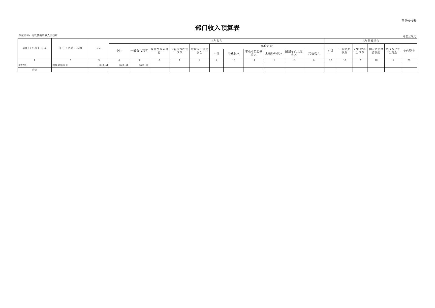 德钦县拖顶乡2022年预算公开样表(1)(1)20220218103713291.xls