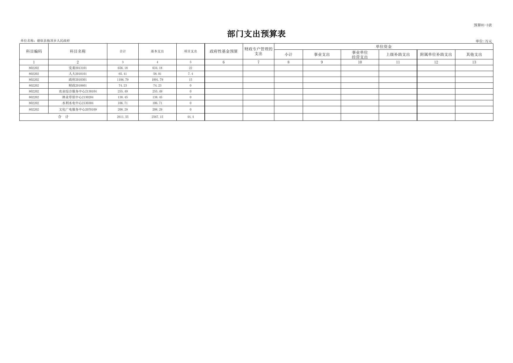 德钦县拖顶乡2022年预算公开样表(1)(1)20220218103713291.xls