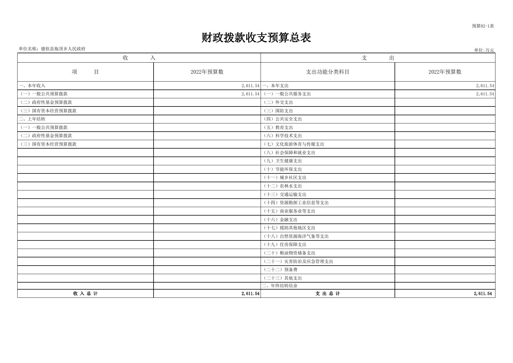 德钦县拖顶乡2022年预算公开样表(1)(1)20220218103713291.xls