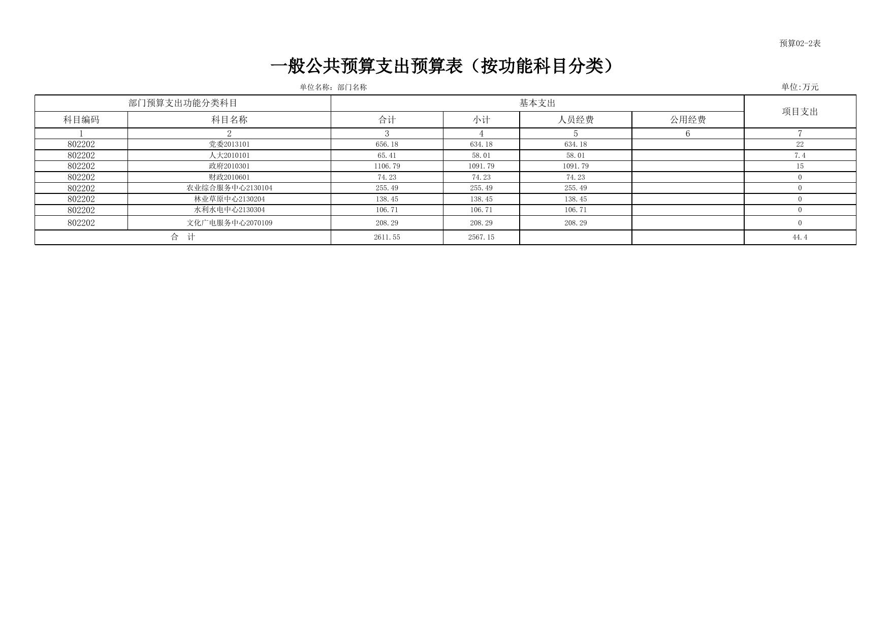 德钦县拖顶乡2022年预算公开样表(1)(1)20220218103713291.xls