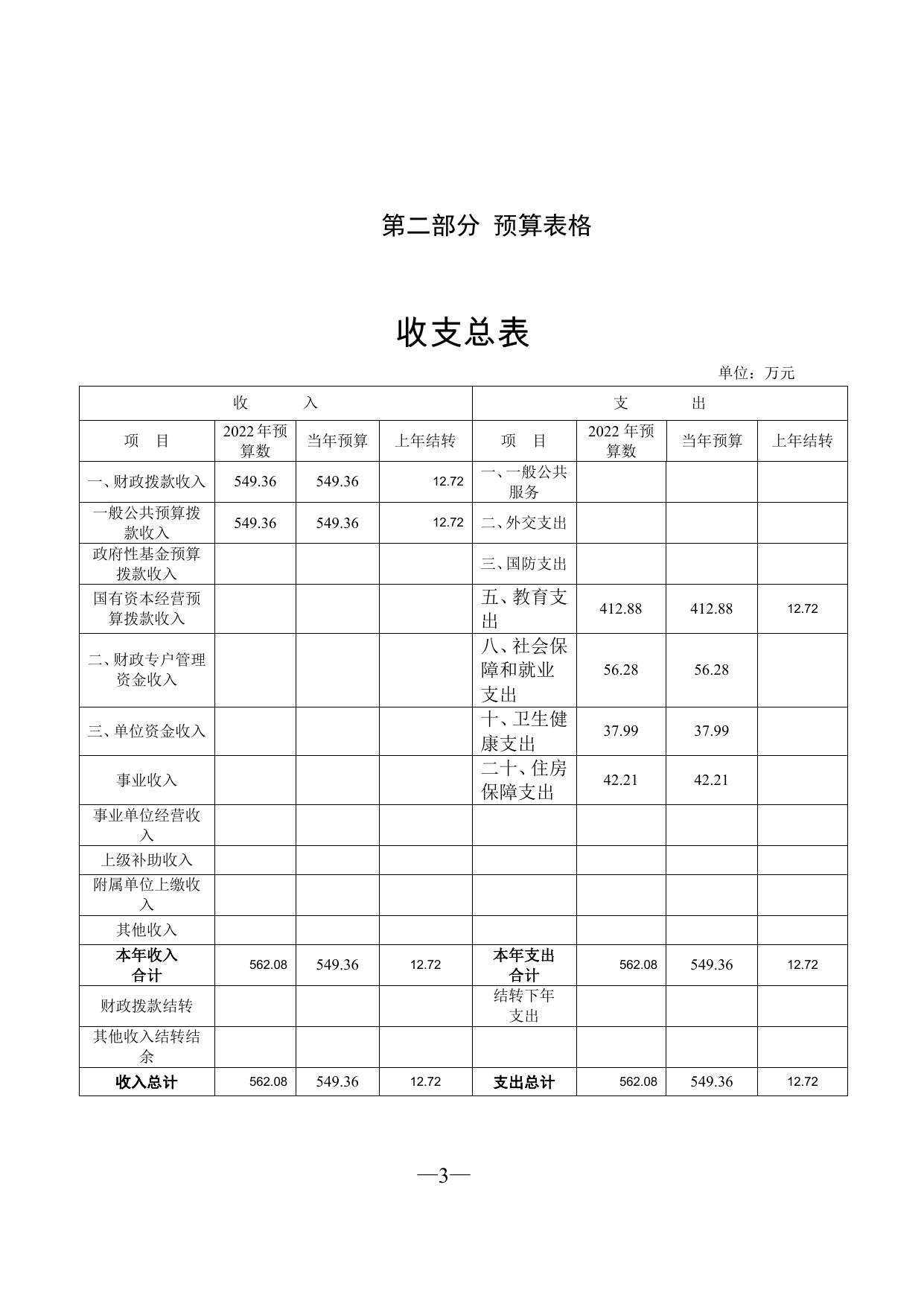 302089公主岭市范家屯镇铁路小学校2022年部门预算信息公开.pdf