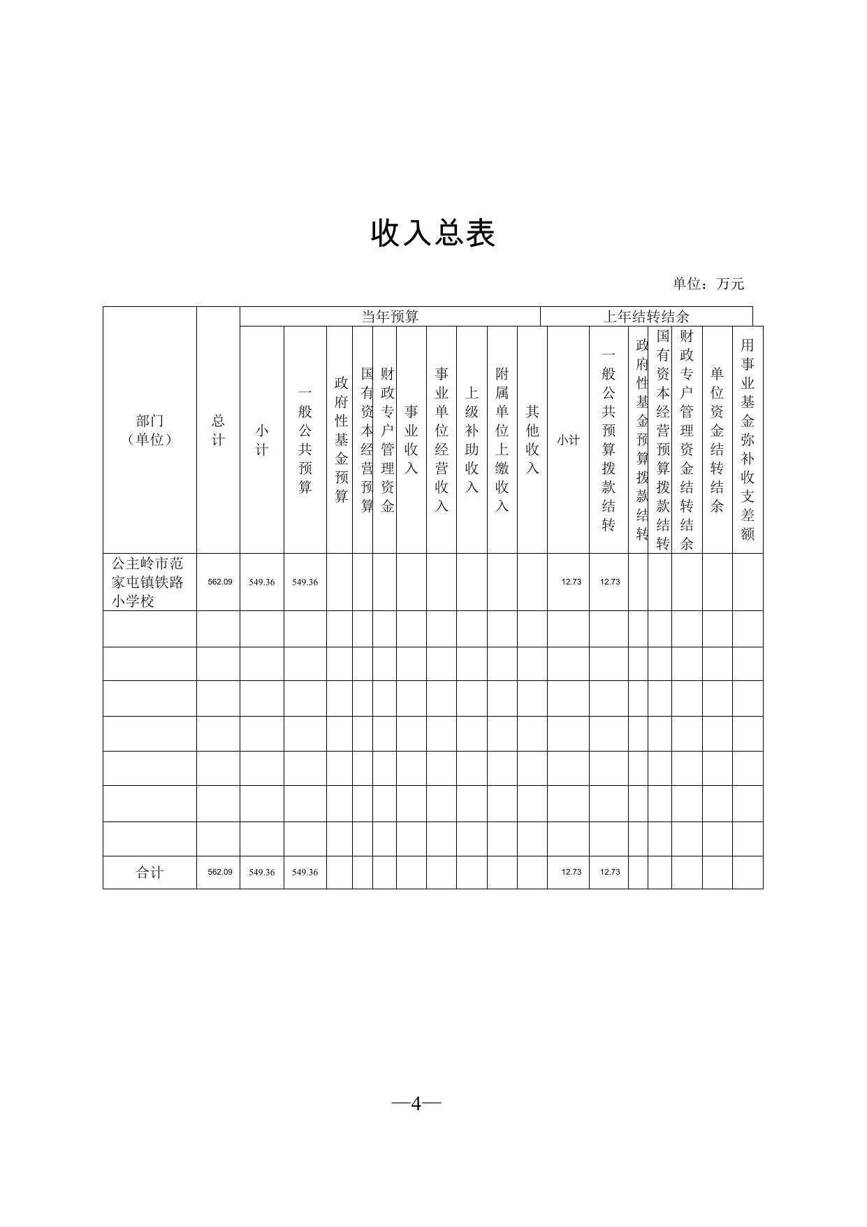 302089公主岭市范家屯镇铁路小学校2022年部门预算信息公开.pdf