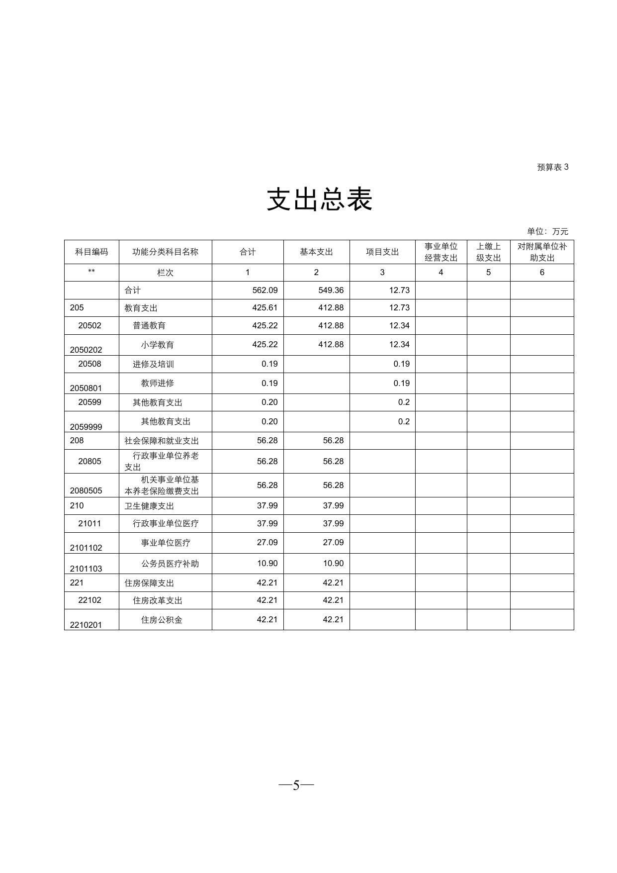 302089公主岭市范家屯镇铁路小学校2022年部门预算信息公开.pdf