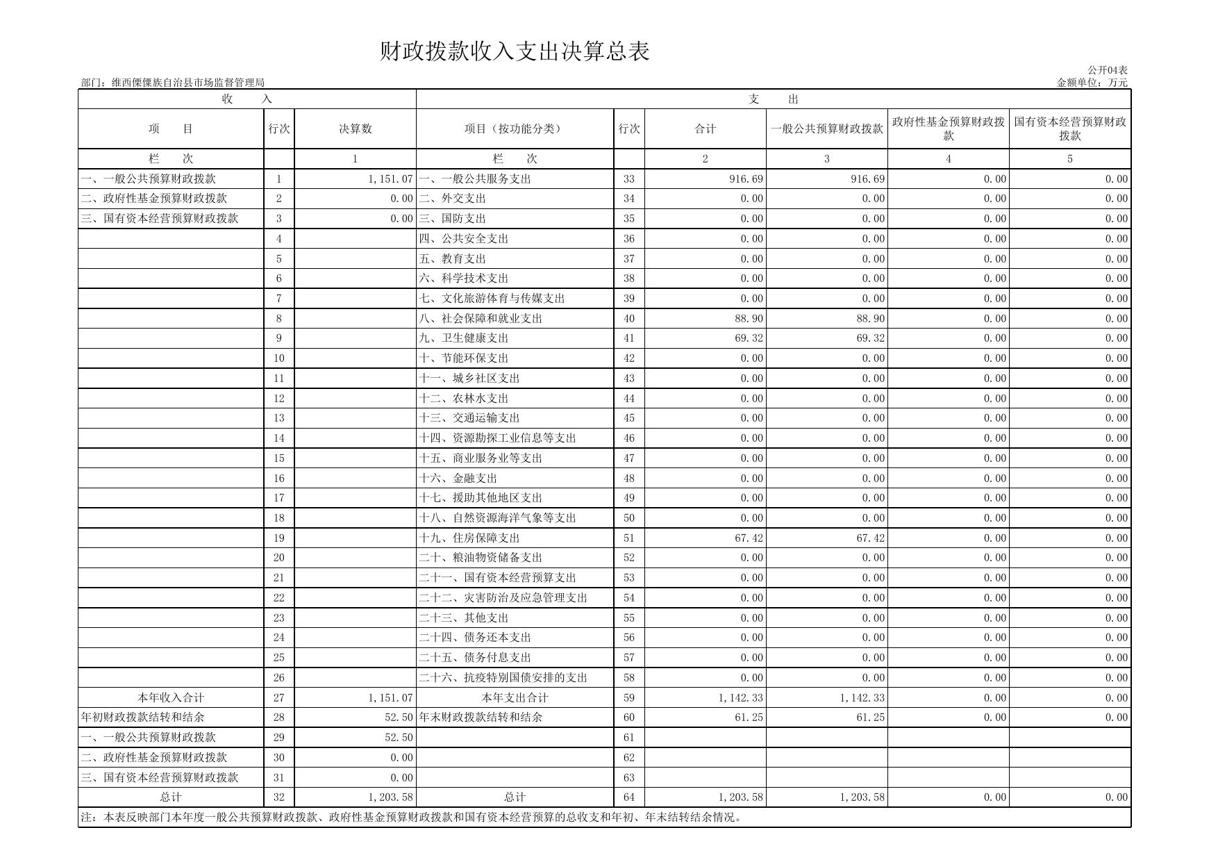 市场监督管理局2020年决算公开表.xls