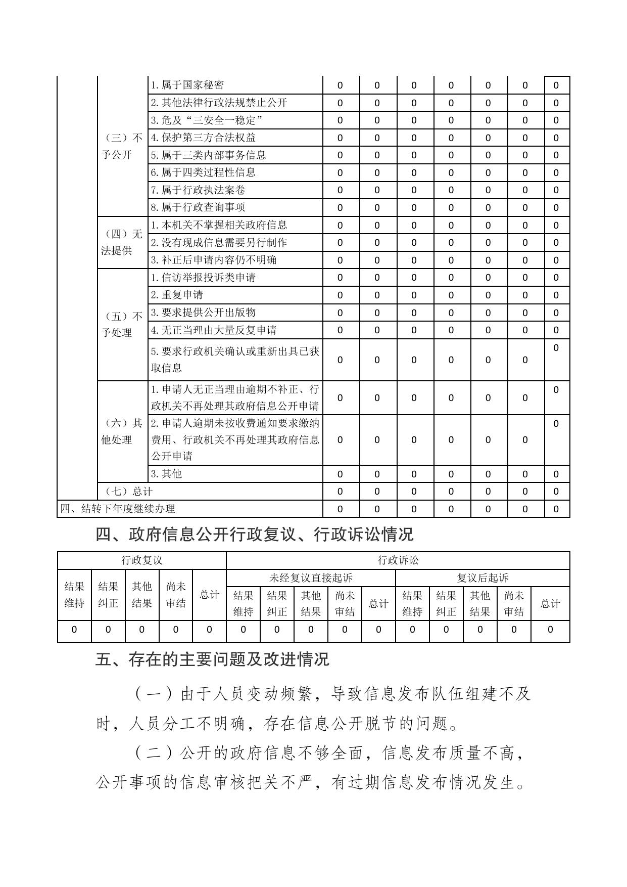 攀天阁乡人民政府2021年度政府信息公开工作年度报告.pdf