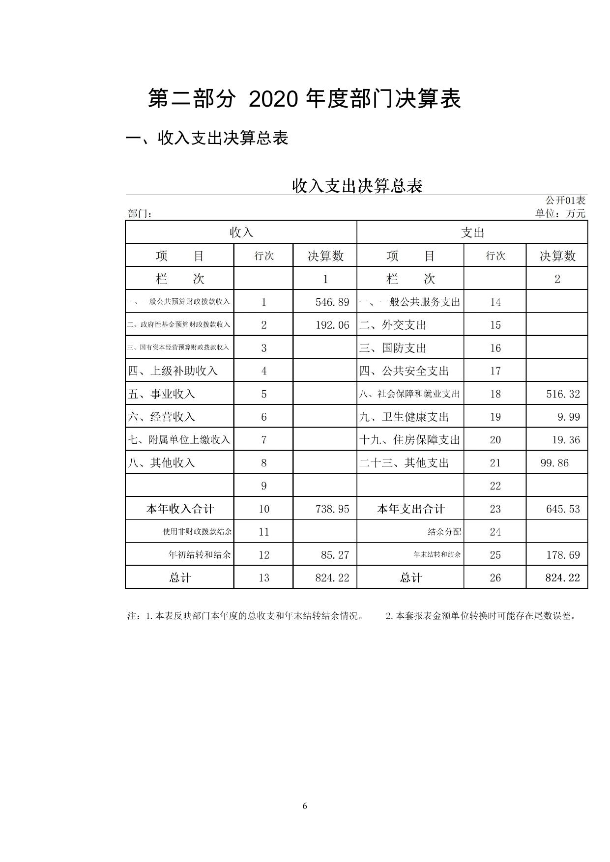 2020年度公主岭市殡仪馆部门决算.pdf