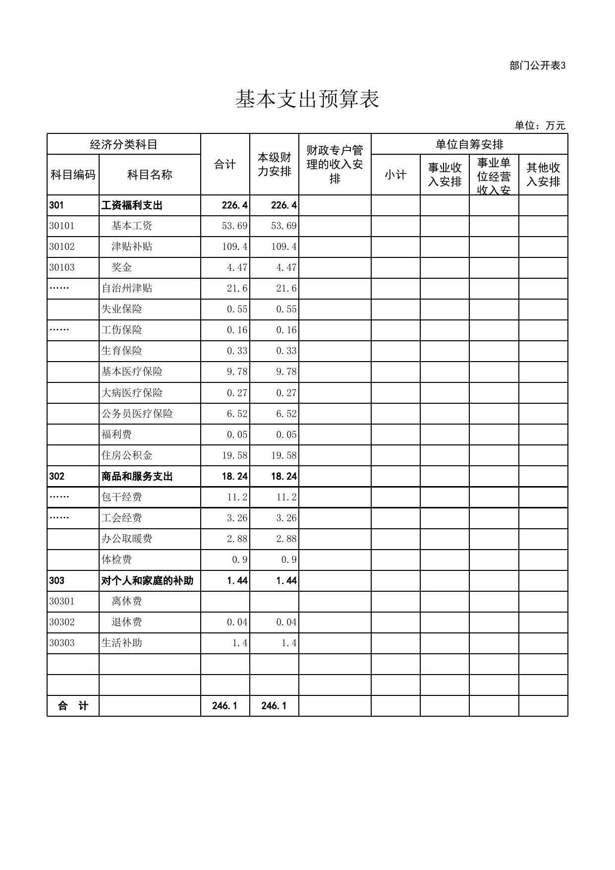 【部门预决算】迪庆州安监局2016年度部门预算公开情况表|部门预决算|州应急局.xls