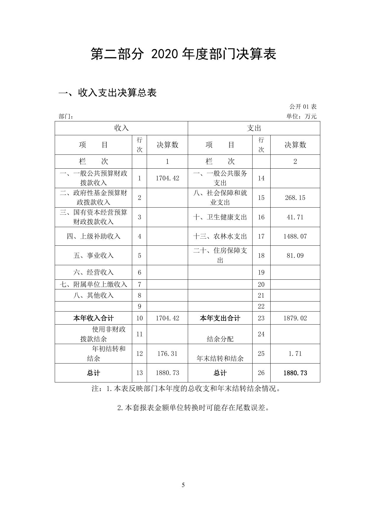 2020年度公主岭市农村水利管理总站部门决算.pdf