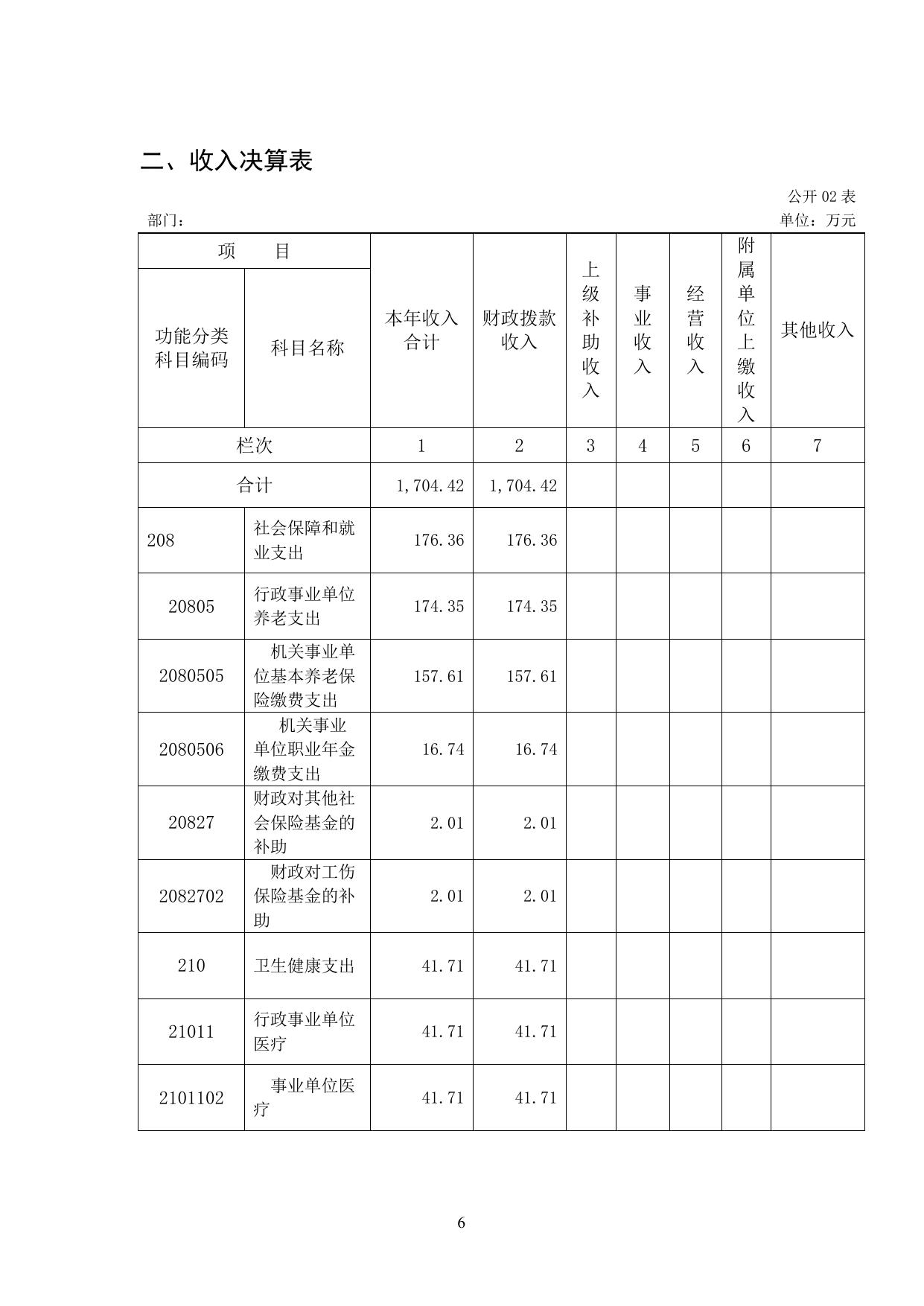 2020年度公主岭市农村水利管理总站部门决算.pdf